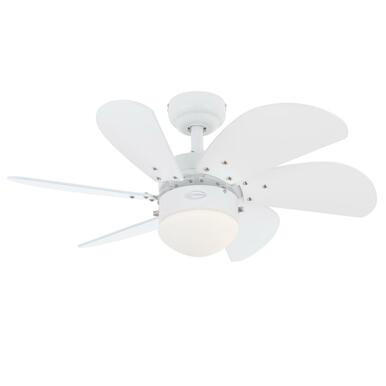 Is this fan low profile?